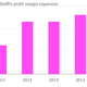 Image for article titled Three charts that finally reveal why AOL decided to pay $315 million to buy the HuffPo